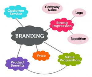 position-your-personal-brand