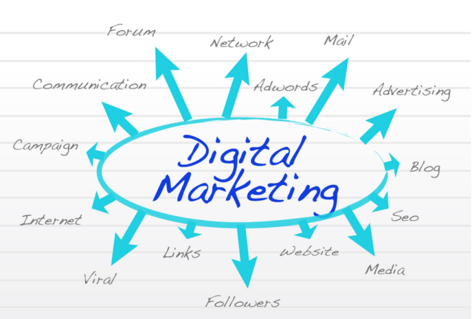 5 Signs That It’s Time to Invest In Digital Marketing