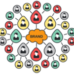 Essentials Of Influencer Marketing