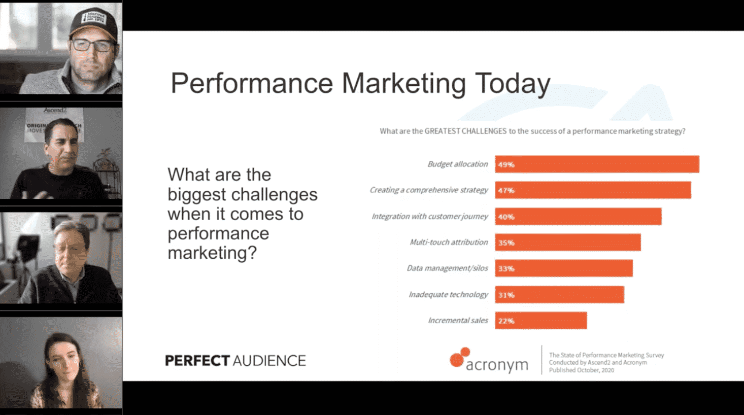 The Evolution of Performance Marketing • Perfect Audience Blog